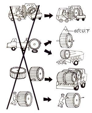 電纜的裝卸及運(yùn)輸